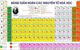 Thi “Tìm hiểu, thiết kế Bảng tuần hoàn các nguyên tố hóa học”