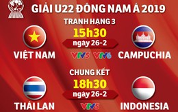 Lịch truyền hình Giải U22 Đông Nam Á 2019: U22 Việt Nam và Campuchia tranh hạng 3