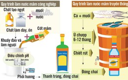 Có gì trong nước mắm truyền thống và 'nước mắm công nghiệp'?