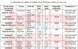 25 thí sinh ở Sơn La bị trường công an trả về là những ai?