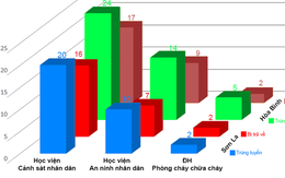 Bộ trưởng Phùng Xuân Nhạ: Không thể chấp nhận cán bộ giáo dục gian lận