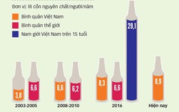 Doanh nghiệp bán bia cực kỳ linh hoạt, tìm mọi cách tăng khách, tăng thu