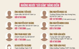 Toàn cảnh gian lận thi cử Sơn La: từ nâng điểm tinh vi đến phi tang chứng cứ