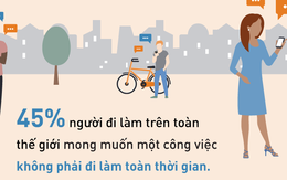 45% giới trẻ chuộng tự do, 'quay lưng' công việc 8 tiếng mỗi ngày