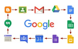 Cách spammer tấn công người dùng các dịch vụ Google