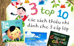 Sách hay cho thiếu nhi: Mẫu giáo cũng đã có top cho riêng các bé