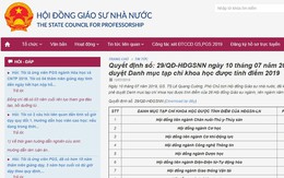 Bài báo quốc tế 'ngáng đường' ứng viên giáo sư, phó giáo sư