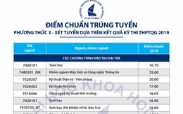 Điểm chuẩn ĐH Khoa học tự nhiên TP.HCM cao nhất 25