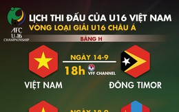 Lịch thi đấu của U16 Việt Nam tại vòng loại Giải U16 châu Á 2019