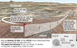 Bắn nhầm máy bay Ukraine, Iran lãnh hậu quả gì?
