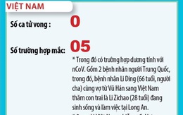 Bộ Y tế thành lập 45 đội phản ứng nhanh chống dịch viêm phổi