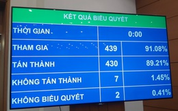 Chỉ tiêu tăng trưởng năm 2021 là 6%, GDP bình quân đầu người 3.700 USD