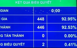 Ngân sách năm 2021 đi vay 608,5 nghìn tỉ đồng, chưa điều chỉnh tăng lương