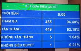 'Khai tử' sổ hộ khẩu từ năm 2023, hạn chế thông tin cư trú làm điều kiện thủ tục hành chính