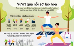 Cùng Herbalife Nutrition tìm hiểu những nỗi lo về lão hóa tại châu Á - Thái Bình Dương