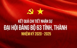 Kết quả nhân sự Đại hội Đảng bộ 63 tỉnh, thành