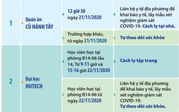 TP.HCM cập nhật thêm 3 địa điểm bệnh nhân 1342, 1347, 1348 từng đến