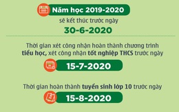 Các mốc thời gian kế hoạch năm học thay đổi ra sao?