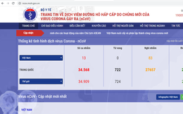 Bộ Y tế chính thức ra mắt trang tin về dịch bệnh virus corona