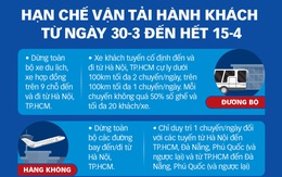Bắt đầu giảm tối đa đi lại liên tỉnh