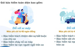 Tham gia bảo hiểm trách nhiệm dân sự xe cơ giới như thế nào?