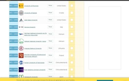 Hai trường đại học Việt Nam tiếp tục có mặt trong bảng xếp hạng thế giới