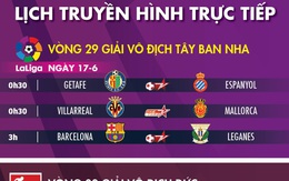 Lịch trực tiếp bóng đá châu Âu rạng sáng 17-6