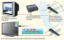 Từ 24h ngày 30-6, ngừng phát sóng truyền hình analog tại 21 tỉnh