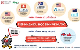 Đại học Quốc tế Hồng Bàng thông báo tiếp nhận du học sinh