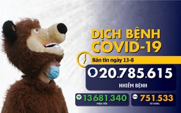 Dịch COVID-19 sáng 13-8: Nga công bố giá vắcxin, Anh giảm bớt 5.000 ca tử vong