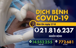 COVID-19 ngày 17-8: New Zealand tính hoãn tổng tuyển cử để an toàn cho 25.000 người