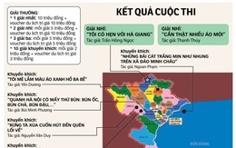 Kết quả cuộc thi Quê hương tôi: Cảm xúc rung động con tim mê du lịch