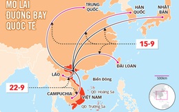 Hàng không mở lại các đường bay quốc tế nào?