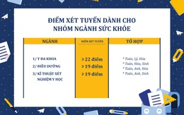 Trường ĐH Tân Tạo công bố điểm xét tuyển vào nhóm ngành sức khỏe