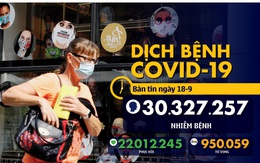 Dịch COVID-19 ngày 18-9: Đổ xô xét nghiệm miễn phí, chỉ 24 giờ Pháp thêm 10.000 ca mới