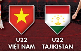 Lịch trực tiếp giao hữu U22 Việt Nam - U22 Tajikistan