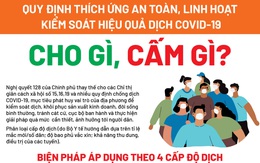 Tạm không giãn cách theo chỉ thị 15, 16, 19: Đi lại liên tỉnh, chợ, siêu thị, khách sạn mở thế nào?