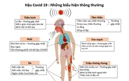 Ai dễ mắc xơ phổi hậu COVID, di chứng này có nguy hiểm không?