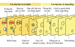 Đối phó nguy cơ dịch lây lan