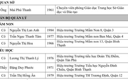 TP.HCM: 50 cán bộ - giáo viên đạt giải thưởng Võ Trường Toản