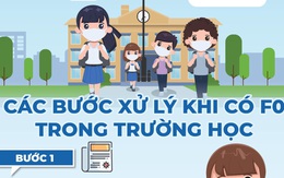 4 bước xử lý khi có F0 trong trường học