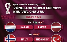 Lịch trực tiếp vòng loại World Cup 2022 châu Âu: Hà Lan, Bỉ, Bồ Đào Nha thi đấu
