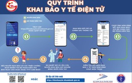 TP.HCM: Hướng dẫn quy trình khai báo y tế điện tử rất đơn giản, thuận tiện