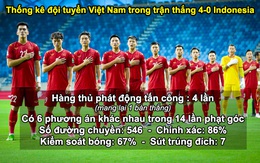 Video: Đội tuyển Việt Nam nhuần nhuyễn tiki-taka và phất bóng dài