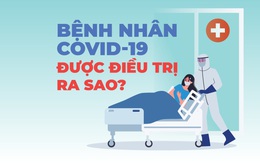 Bệnh nhân COVID-19 được điều trị ra sao theo hướng dẫn mới?