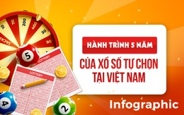 Hành trình 5 năm của xổ số tự chọn tại Việt Nam