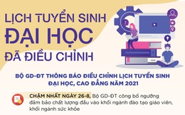 Các mốc thời gian mới điều chỉnh cần lưu ý trong tuyển sinh đại học