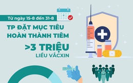 Từ nay tới 15-9, TP.HCM tiêm vắc xin ra sao?