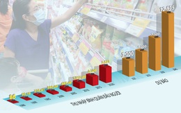 Mục tiêu 2045: Lên hàng các nước tiên tiến