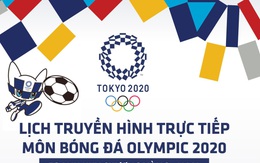 Lịch trực tiếp chung kết bóng đá nam Olympic 2020: Brazil - Tây Ban Nha